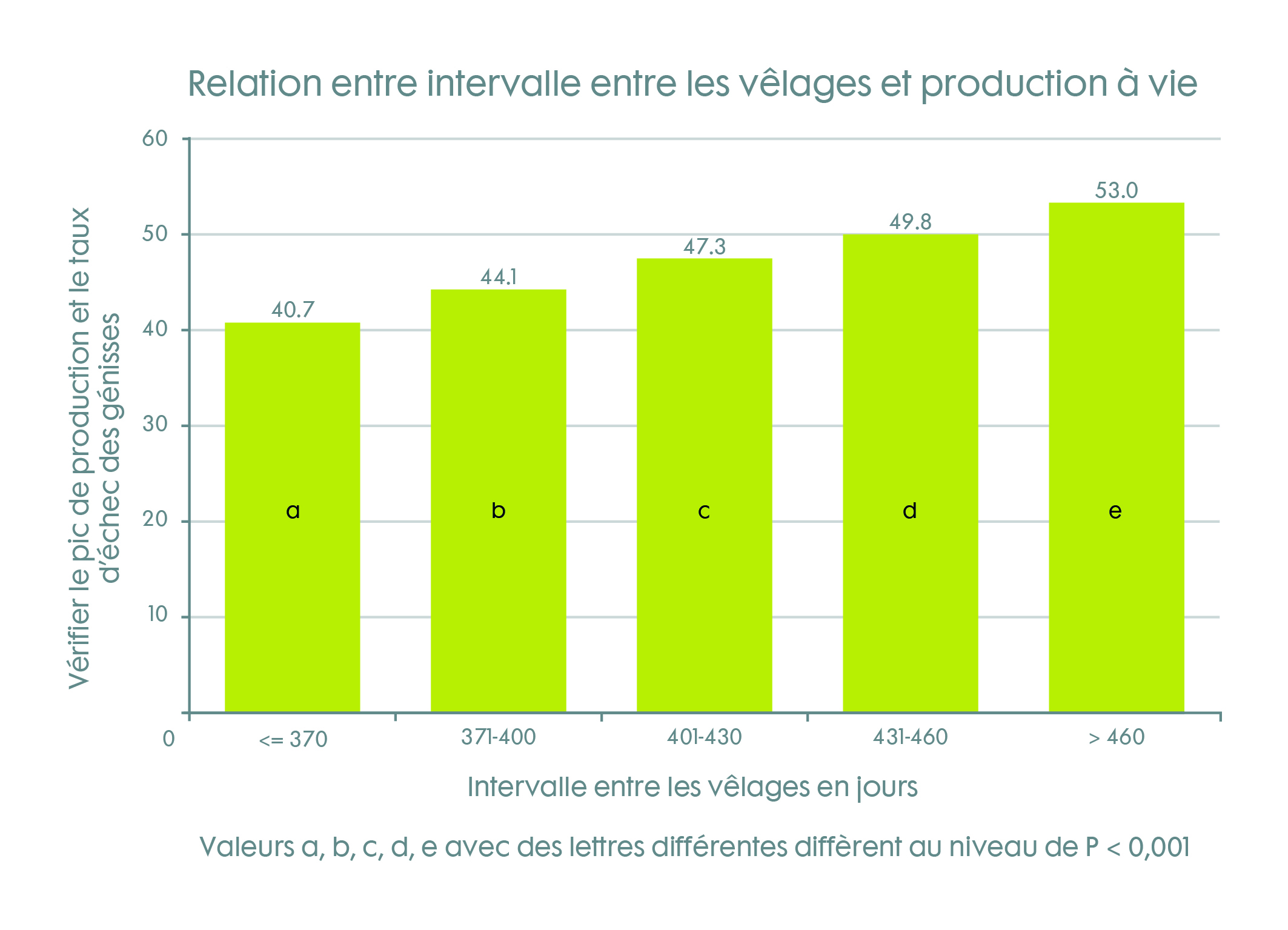 56553-TN HealthyLife artikel 1B RELATION ENTRE INTERVALLE [FR].jpg